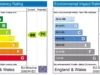 how to check epc